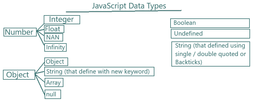 javaScript Data Types