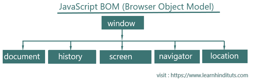 JavaScript BOM (Browser Object Model)